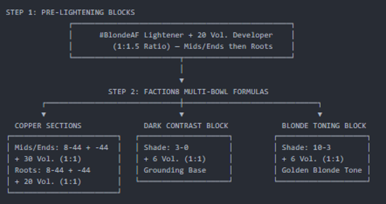 pre-lightening blocks