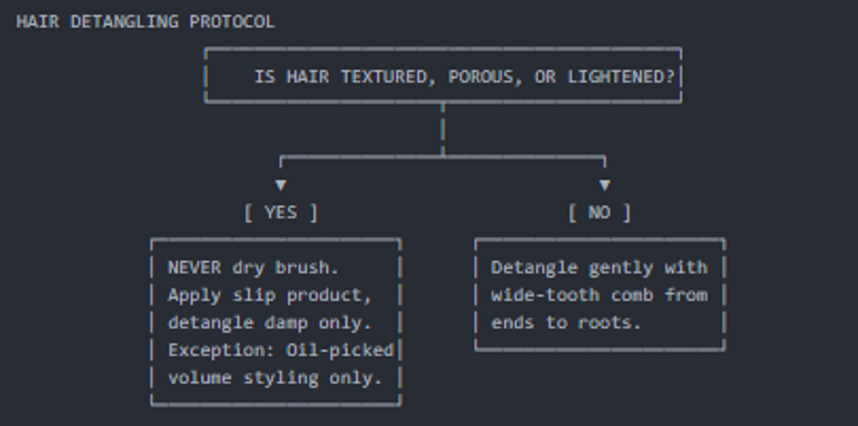 HAIR DETANGLING PROTOCOL