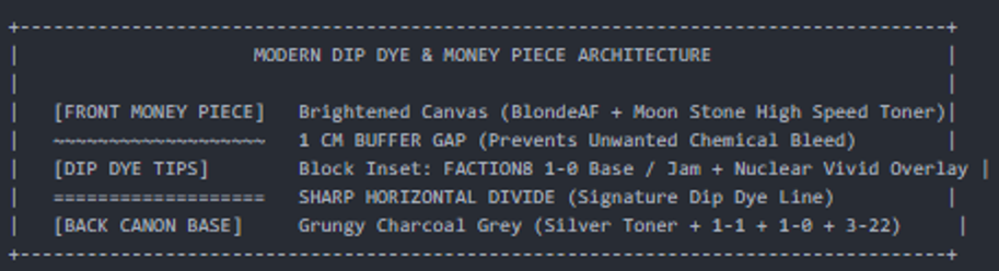 Modern dip dye and money piece architecture