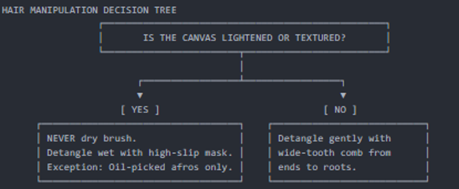 Hair Manipulation Decision Tree